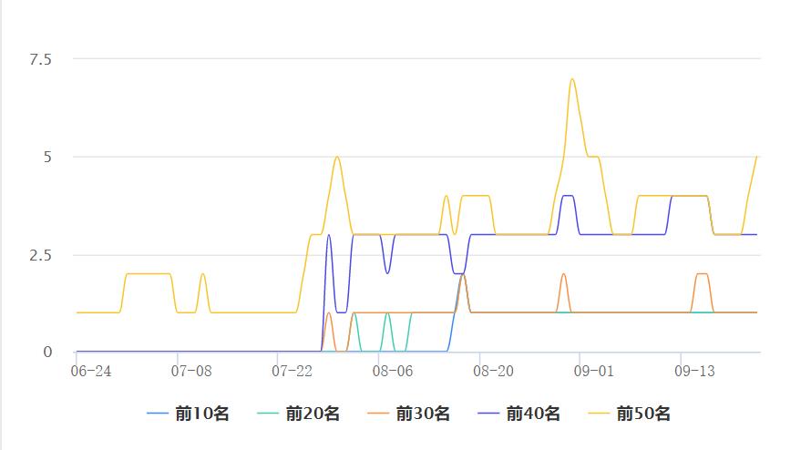 昆山网络公司，苏州网站优化